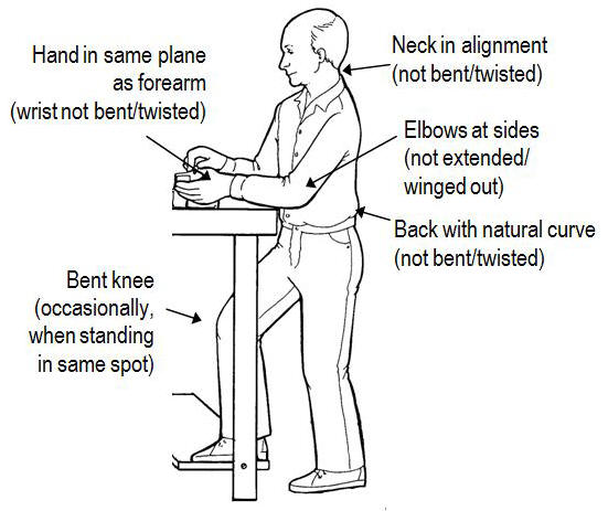 Standing desk ergonomics