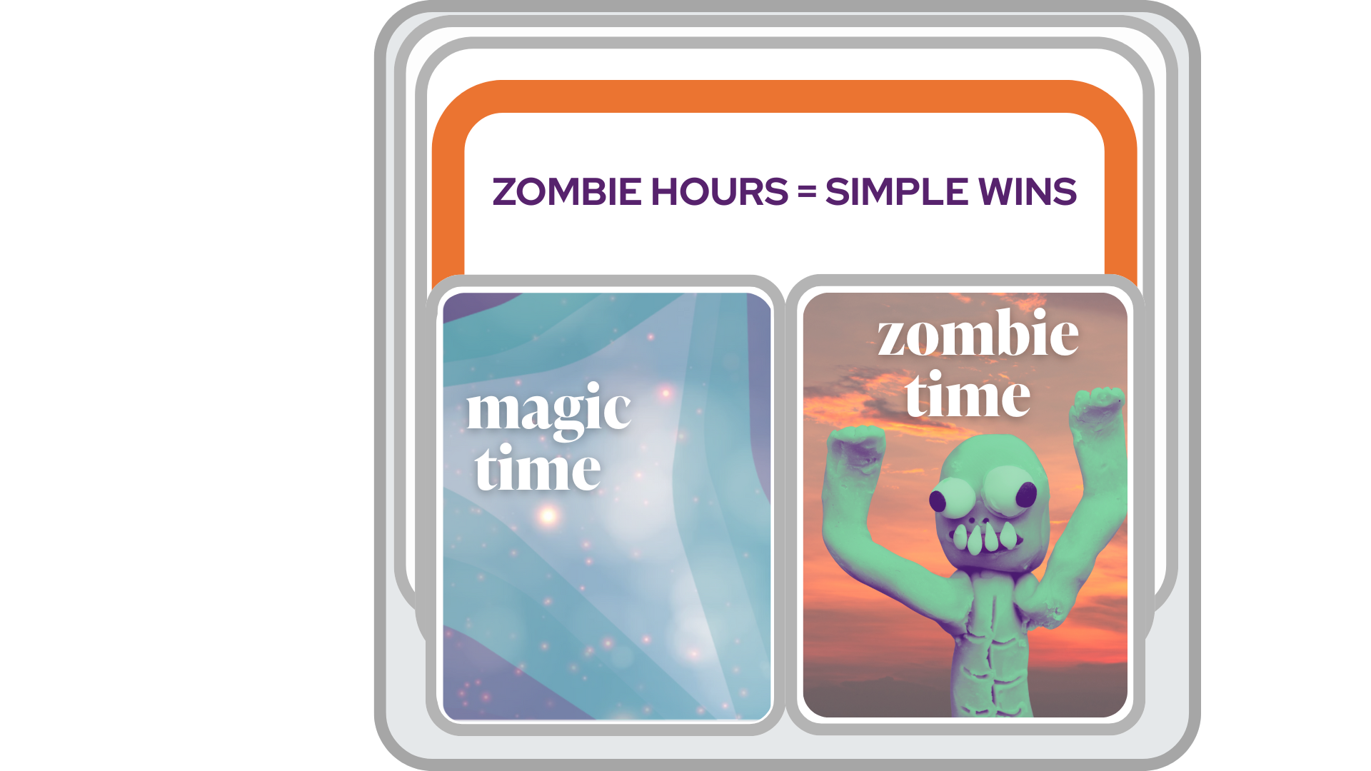 Magic Hours versus Zombie Hours