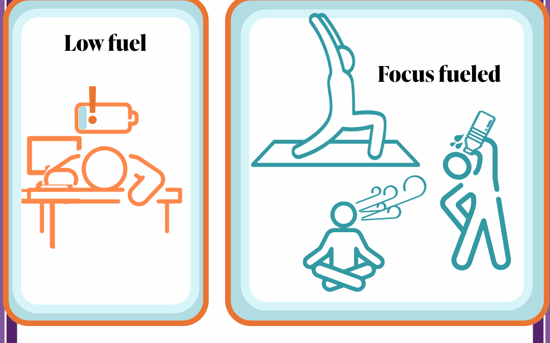 Attention Anchors Part 3: The Energy Flip for Focus