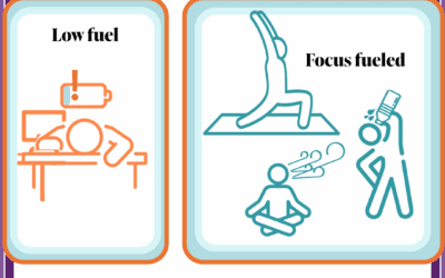 Attention Anchors Part 3: The Energy Flip for Focus