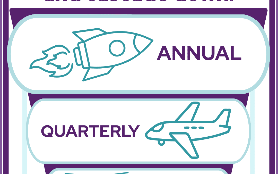 Prioritize First With the Altitude Method