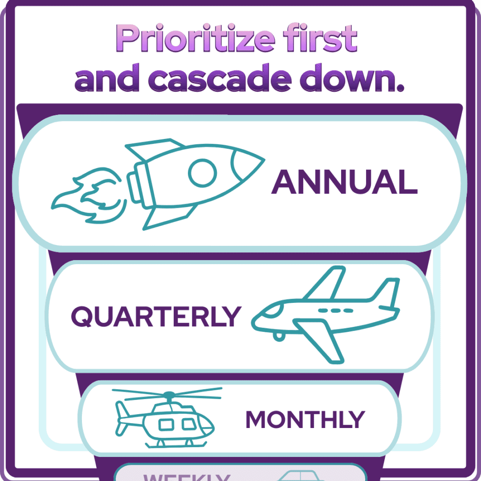 Prioritize First With the Altitude Method - RaderCo
