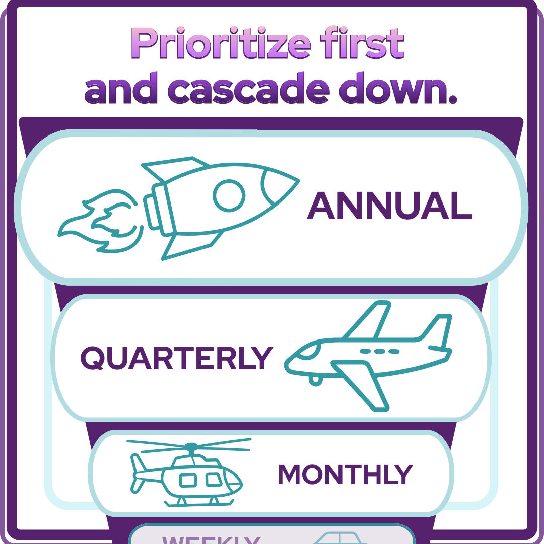 Altitude Method for Prioritization Altitude Method for Prioritization
