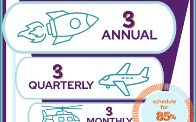 How to Make Prioritization Visible and Cut Decision Load