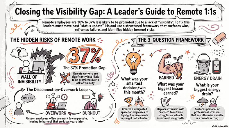infographics Questions Every Leader Should Ask